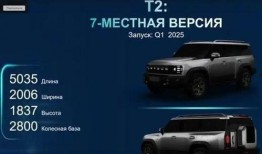 捷途旅行者最新爆料,揭秘旅行者X9全新升级亮点